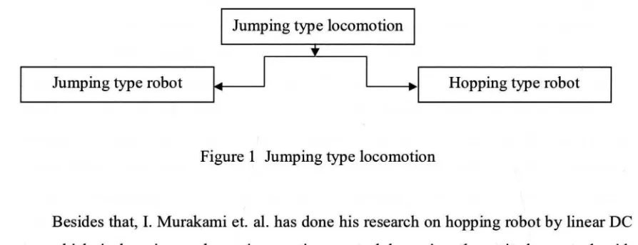 Figure 1 Jumping type locomotion 