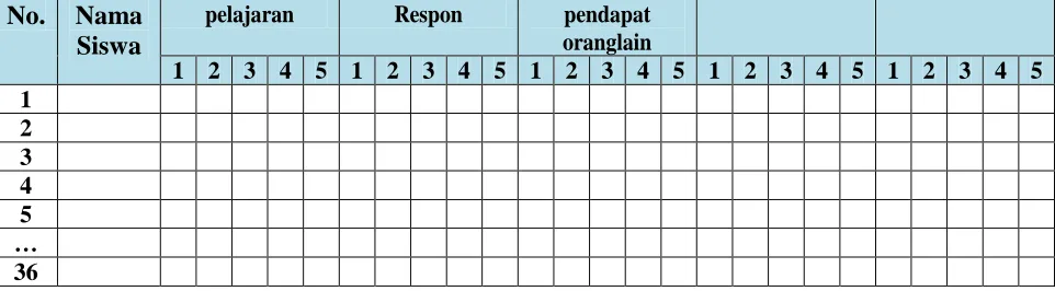 Tabel 3.10 Format Penilaian Aspek Psikomotor 