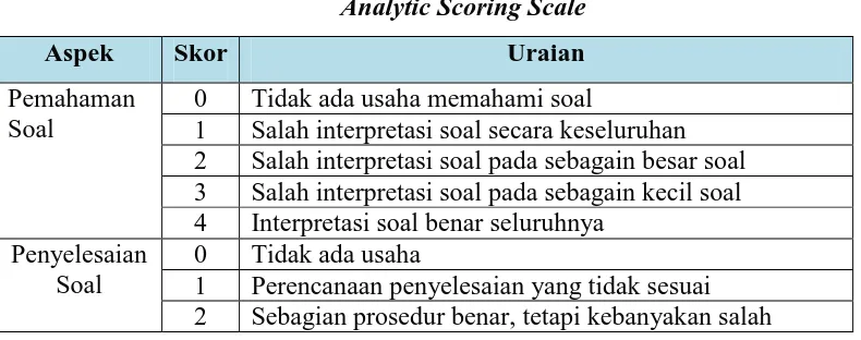 Tabel 3.13 Analytic Scoring Scale 