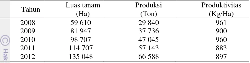 Tabel 1  Luas tanam, produksi dan produktivitas kakao di Sumatera Barat  