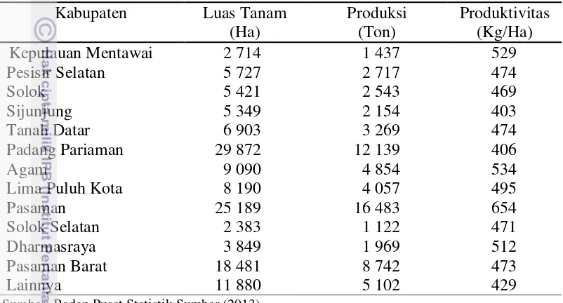 Tabel 2  Luas tanam dan jumlah produksi kakao berdasarkan kabupaten di Sumbar tahun 2012 