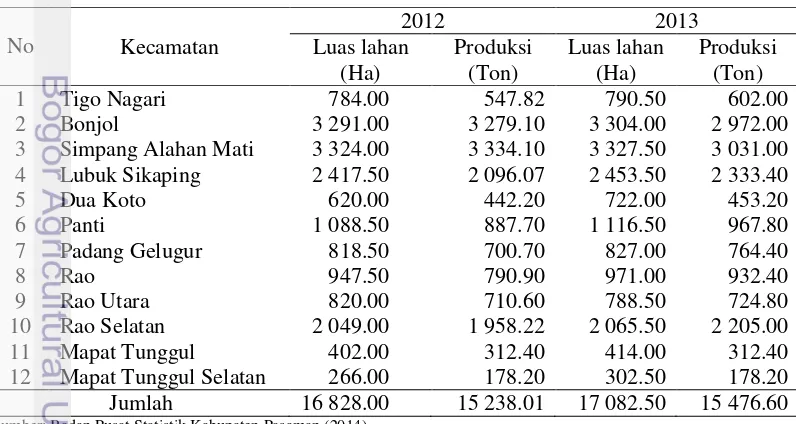 Tabel 5 Perkembangan luas lahan dan produksi tanaman kakao per kecamatan di 