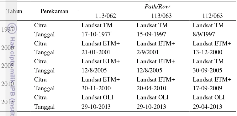 Tabel 1 Data utama Citra Landsat TM, ETM+ dan OLI 