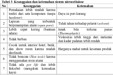 Tabel 3. Keunggulan dan kelemahan sistem nitrocellulose 