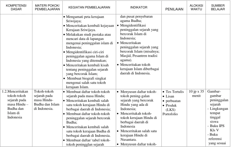 Gambar-gambar 