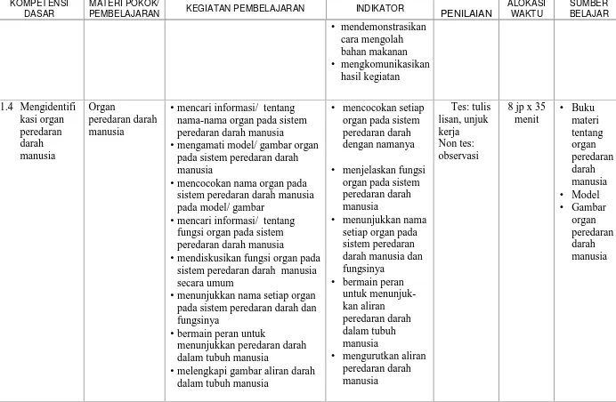 Gambar organ peredaran 