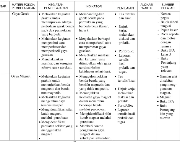 Gambar alat di sekitar yang meng-