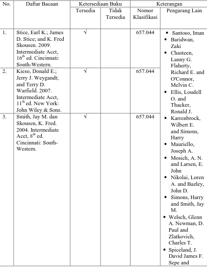 Tabel 4.5 Mata Kuliah Akuntansi Keuangan Menengah I 