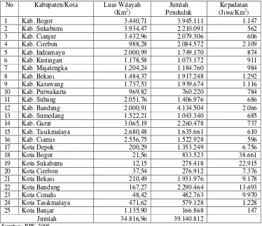 Tabel 4.1. Jumlah Penduduk Provinsi Jawa Barat Berdasarkan Kabupaten Tahun        2005 