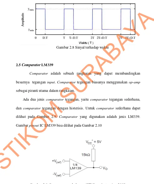 Gambar 2.9  Comparator sederhana  (STMicroelectronics, 2003) 