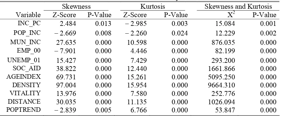 Figure 1. Empirical density (Gaussian kernel estimate): original data 