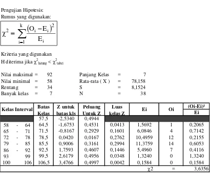 tabel, maka data tersebut berdistribusi normal