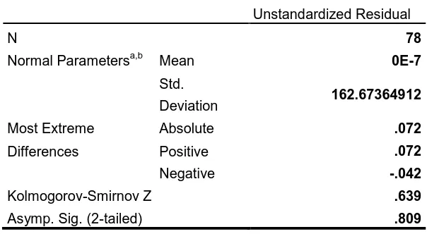 Tabel 4.2 Hasil Uji Normalitas dengan Kolmogorov-Smirnov