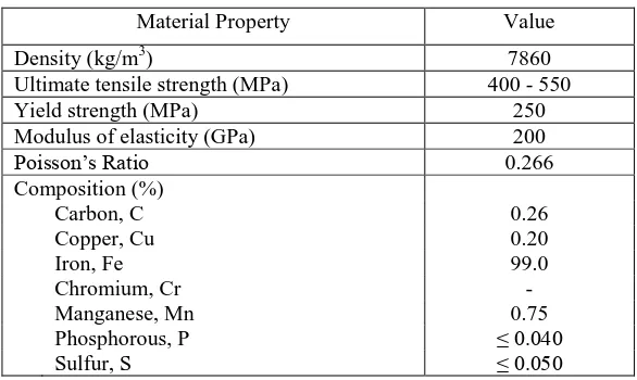 Table 1.  A36 low carbon steel material properties [3] 