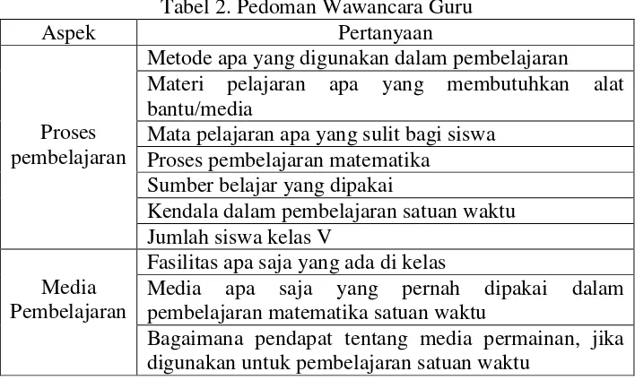 Tabel 2. Pedoman Wawancara Guru 