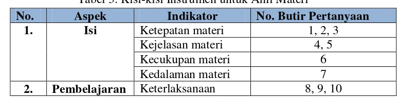 Tabel 4. Kisi-kisi Instrumen untuk Ahli Media 