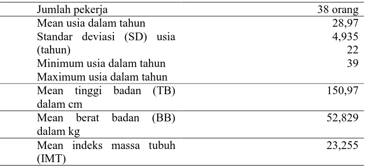 Tabel 2. Karakteristik subjek penelitian 