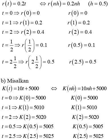 Tabel  5  Nilai (1)x n + dengan x0 =5000