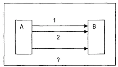 Gambar 9. Serial link integration 