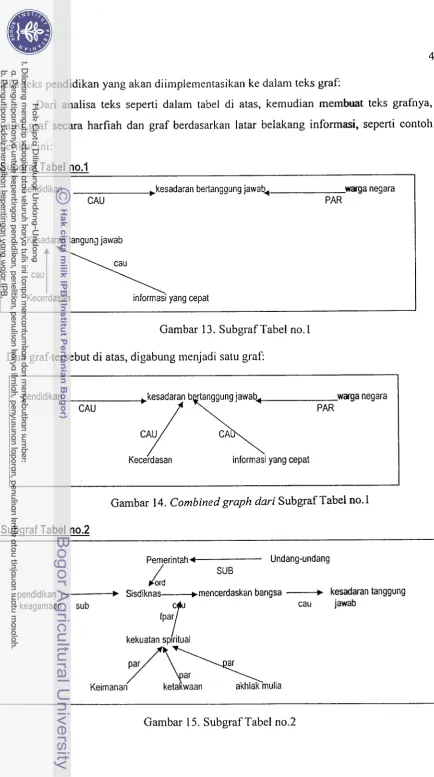 Gambar 13. Subgraf Tabel no. 1 