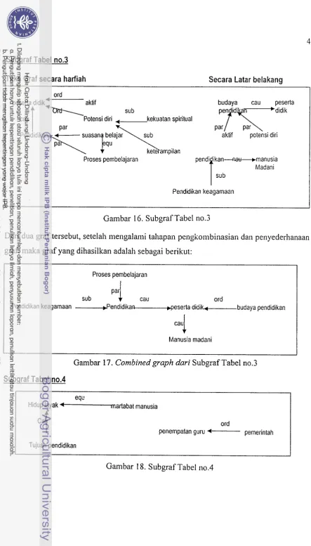 Gambar 16. Subgraf Tabel no.3 