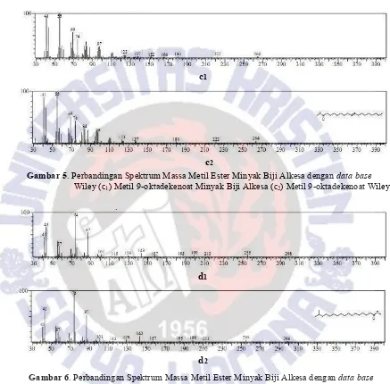 Gambar 5. Perbandingan Spektrum Massa Metil Ester Minyak Biji Alkesa dengan  data base    Wiley (c1) Metil 9-oktadekenoat Minyak Biji Alkesa (c2) Metil 9-oktadekenoat Wiley 