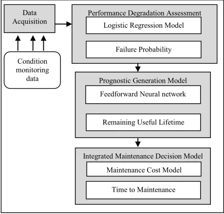 Figure 1. Neural network structure  