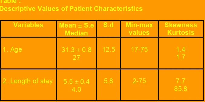Table : Descriptive Values of Patient Characteristics 