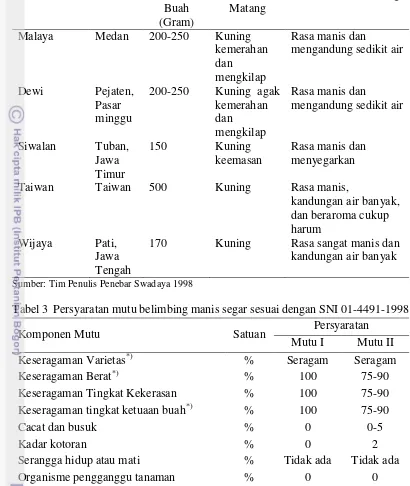 Tabel 3  Persyaratan mutu belimbing manis segar sesuai dengan SNI 01-4491-1998 