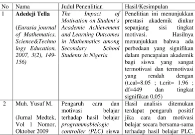 Tabel 2.1 