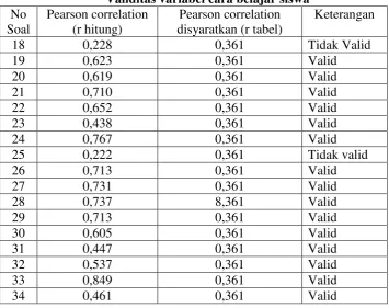 Tabel 3.2 Validitas variabel cara belajar siswa 
