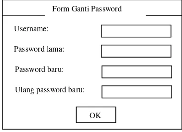 Gambar 8 Rancangan antarmuka  form ganti password. 