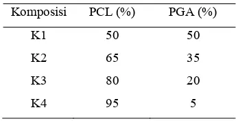 Tabel 1 Komposisi poliblen PLA dengan                      PCL  