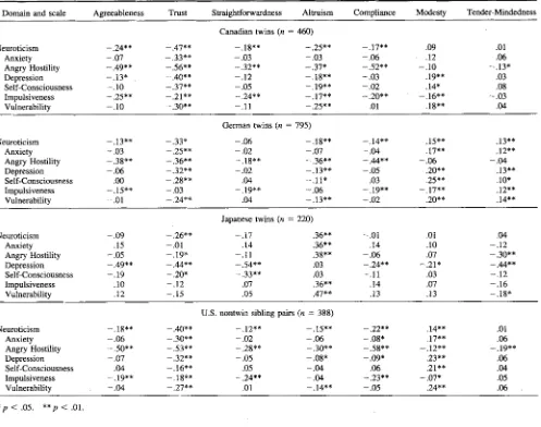 Table 3