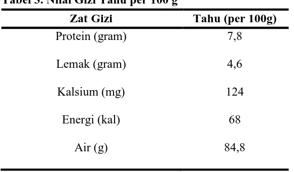 Tabel 3. Nilai Gizi Tahu per 100 g  