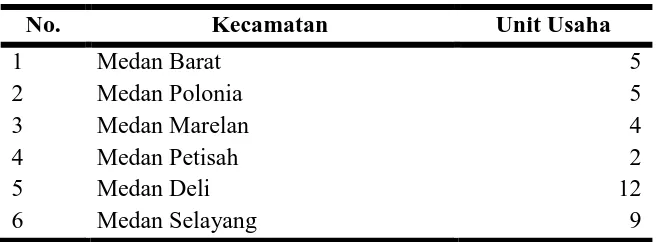 Tabel 4. Jumlah Industri Kecil Tahu Di Kota Medan 2014 