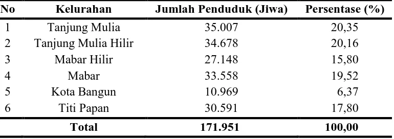 Tabel 10. Distribusi Penduduk Berdasarkan Kelurahan Tahun 2013 