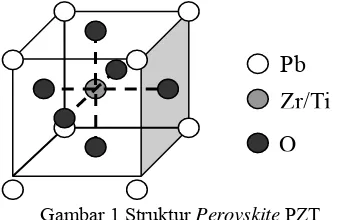 Gambar 1 Struktur Perovskite PZT 