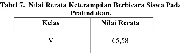 Tabel 7.  Nilai Rerata Keterampilan Berbicara Siswa Pada 