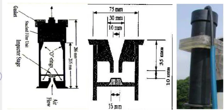 Gambar 12.Skematik dan bentuk fisik kepala kontainer hitam 