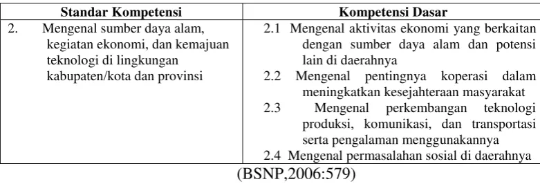 Tabel 2.1