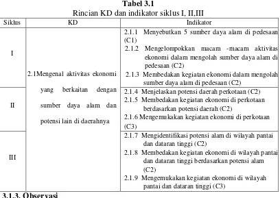 Tabel 3.1 Rincian KD dan indikator siklus I, II,III 