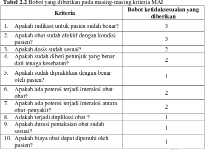 Tabel 2.2 Bobot yang diberikan pada masing-masing kriteria MAI 