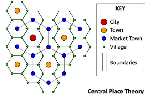 Gambar 1. Bagan Central Place Theory 