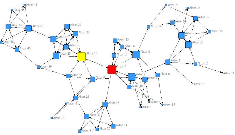 Tabel 3. Closeness centrality dan perhitungan statistics dalam jaringan GMI Agape Desa Unit 1