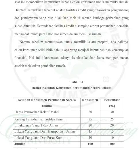 Tabel 1.1 Daftar Keluhan Konsumen Perumahan Secara Umum 