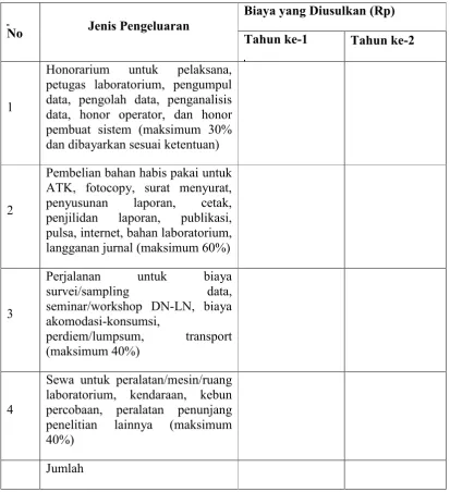 Tabel 3.2 Format Ringkasan Anggaran Biaya Penelitian Fundamental yang 