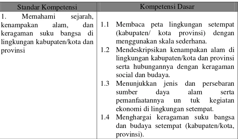 Tabel 1. Standar Kompetensi dan Kompetensi dasar Mata Pelajaran IPS Kelas IV Semester I 