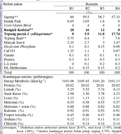 Tabel 1. Komposisi dan kandungan nutrien ransum perlakuan periode finisher 