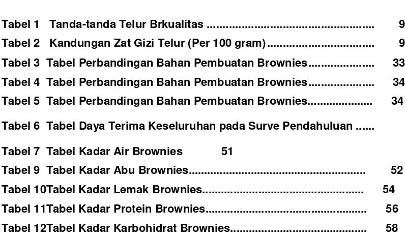 Tabel 7  Tabel Kadar Air Brownies  
